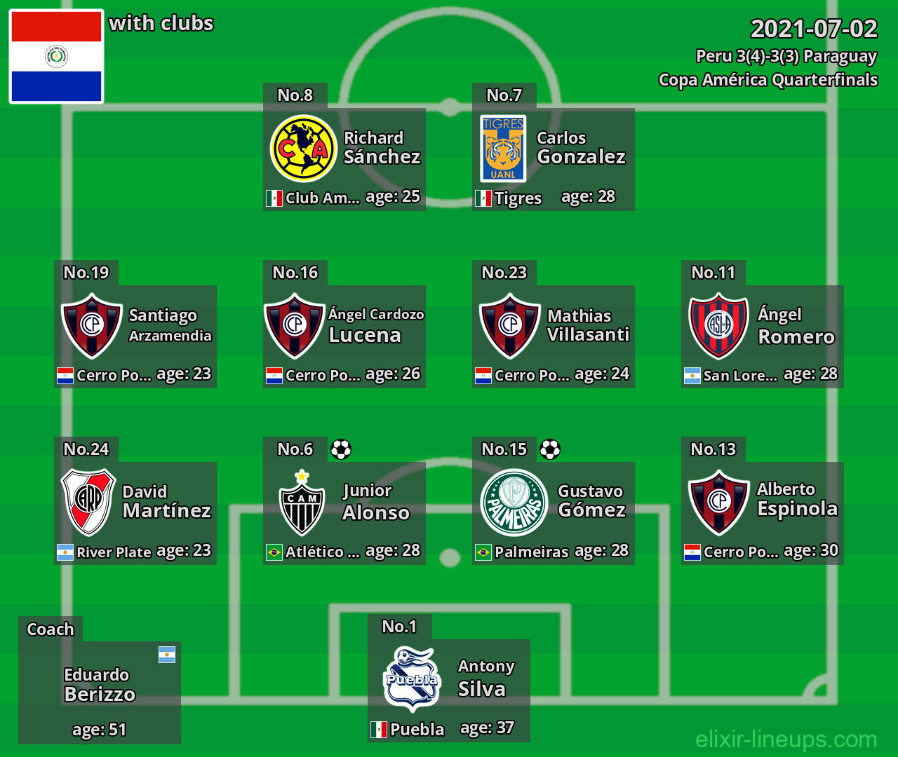 Paraguay 2021-07-02