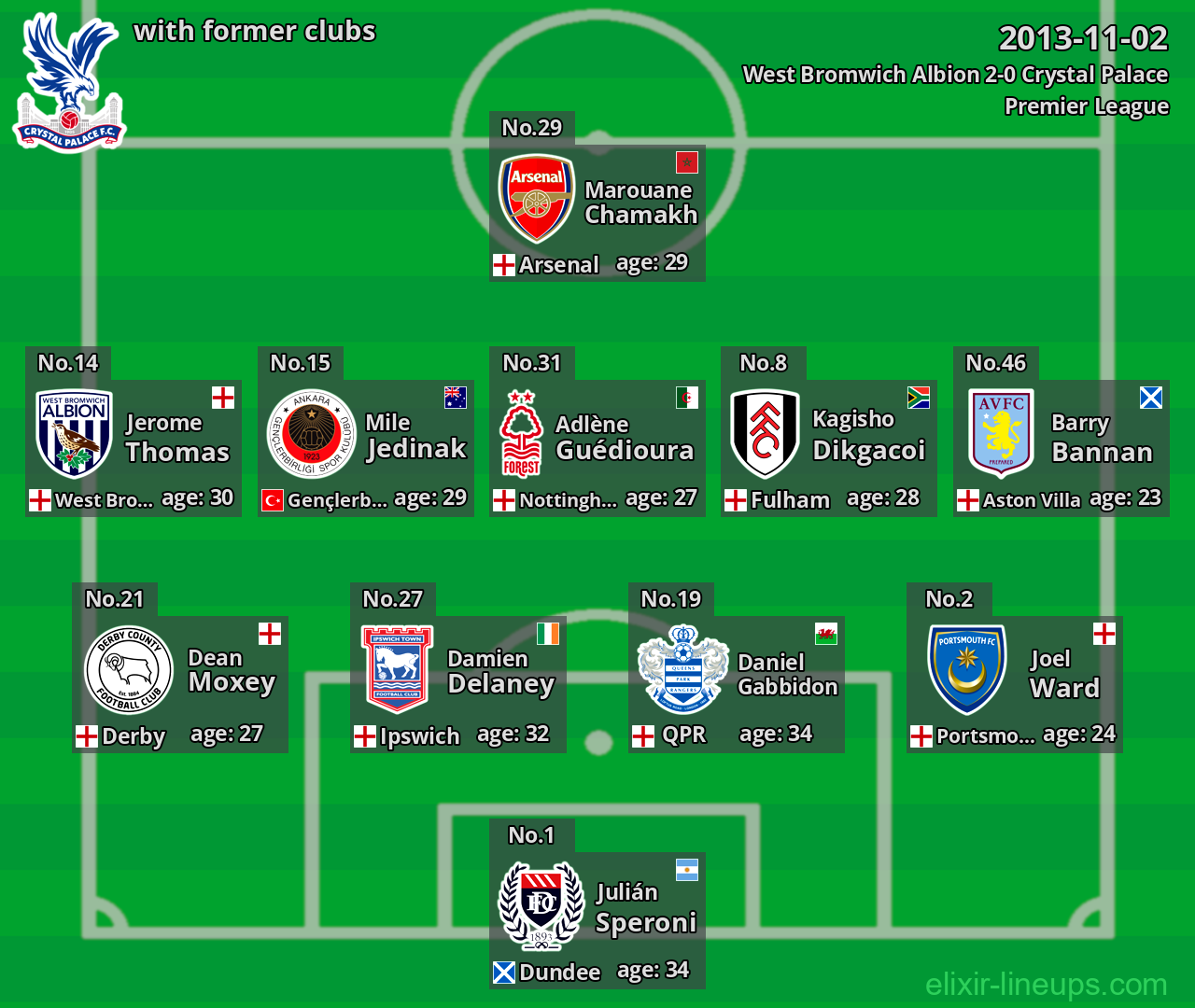 Crystal Palace with latter clubs 2013-11-02