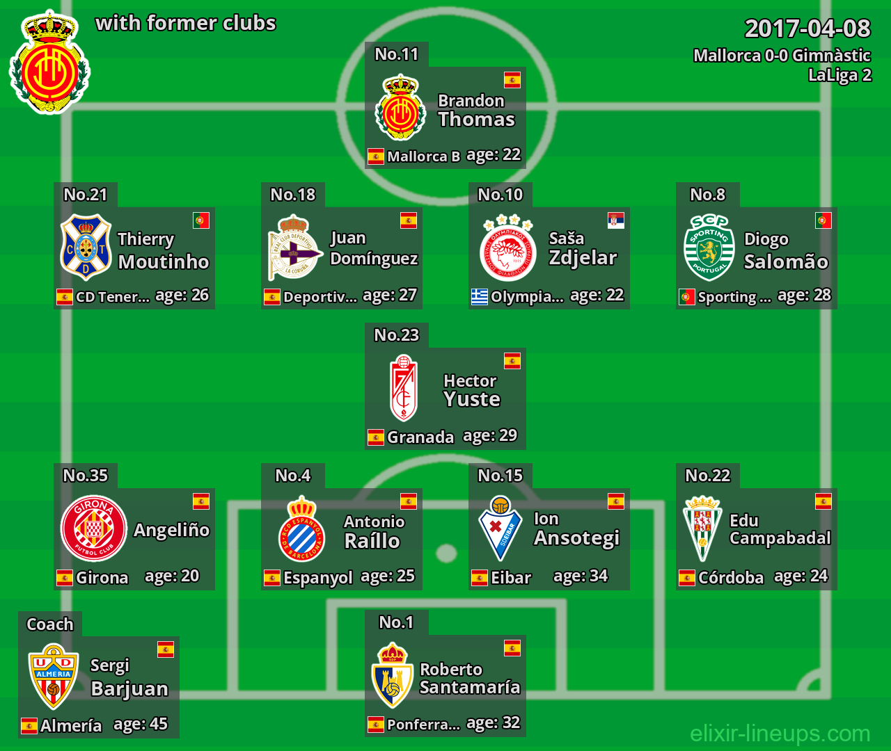 Mallorca with former clubs 2017-04-08