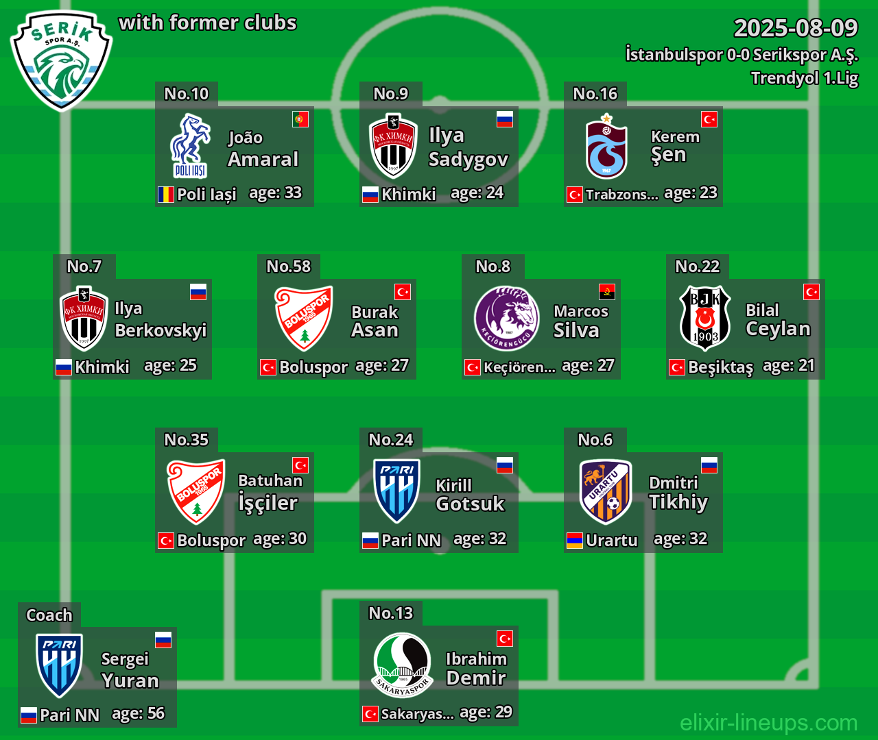 Serikspor A.Ş. with former clubs 2025-08-09