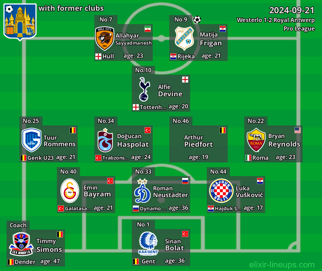 Westerlo with former clubs 2024-09-21