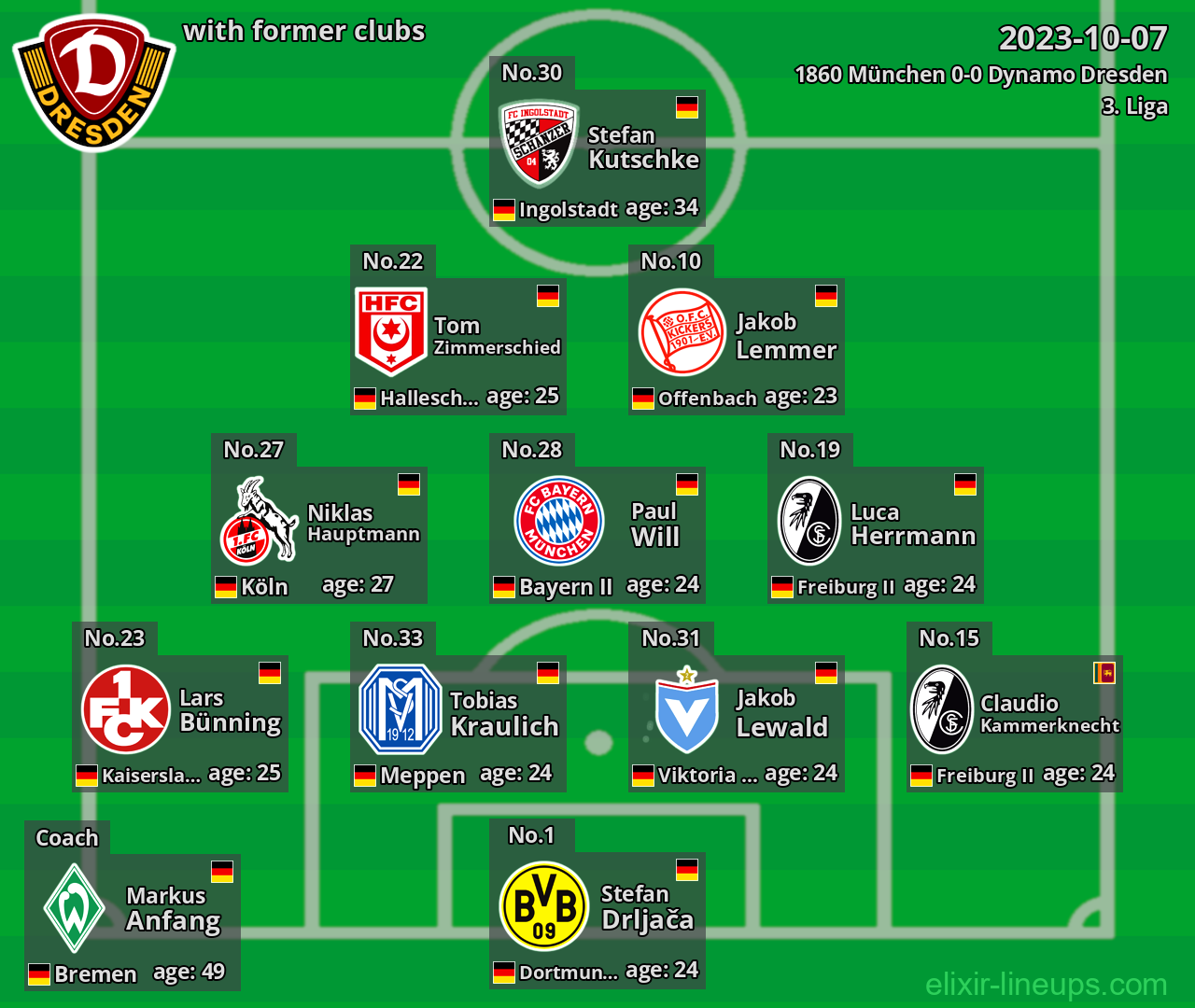 Dynamo Dresden with former clubs 2023-10-07