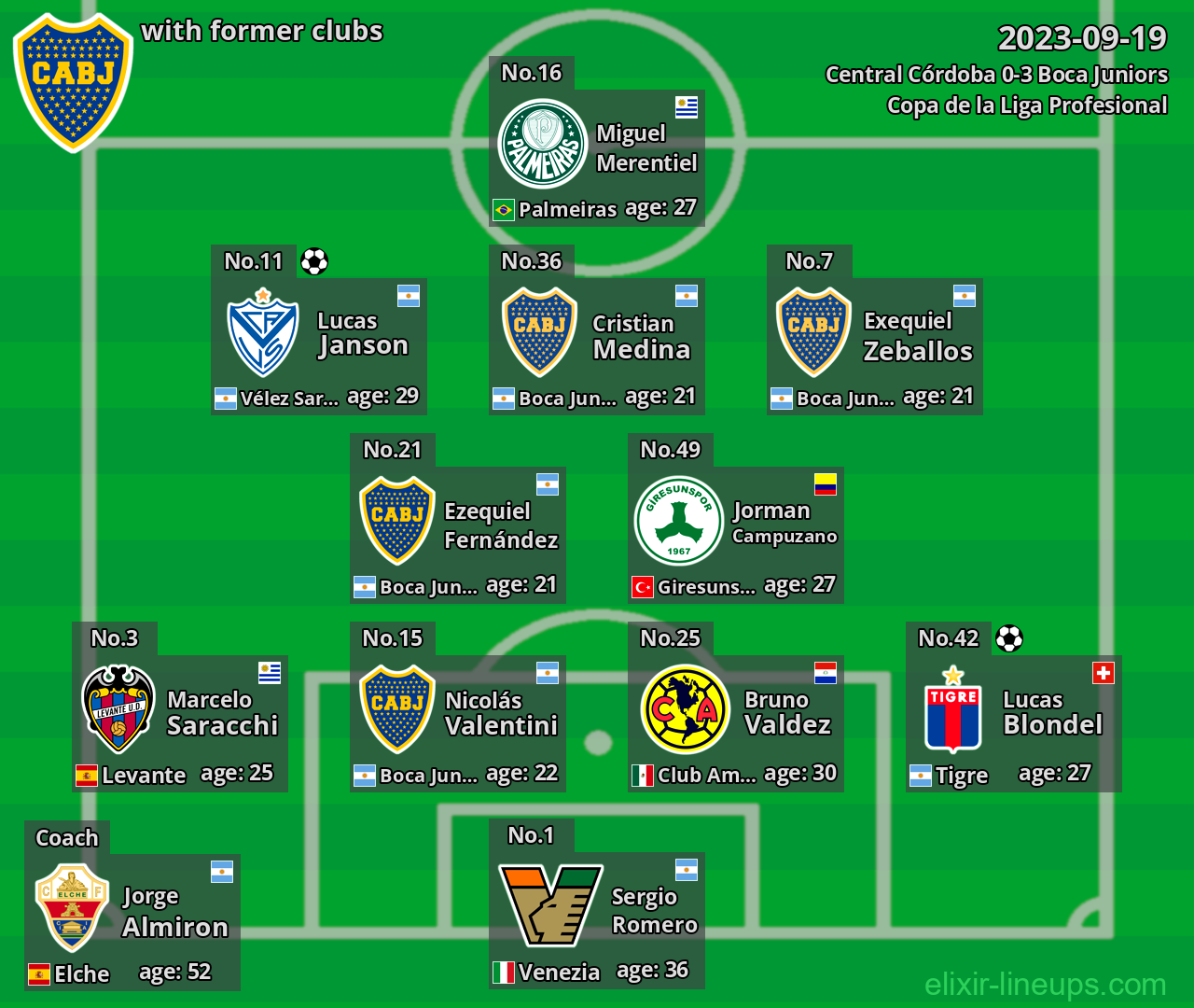Boca Juniors with latter clubs 2023-09-19