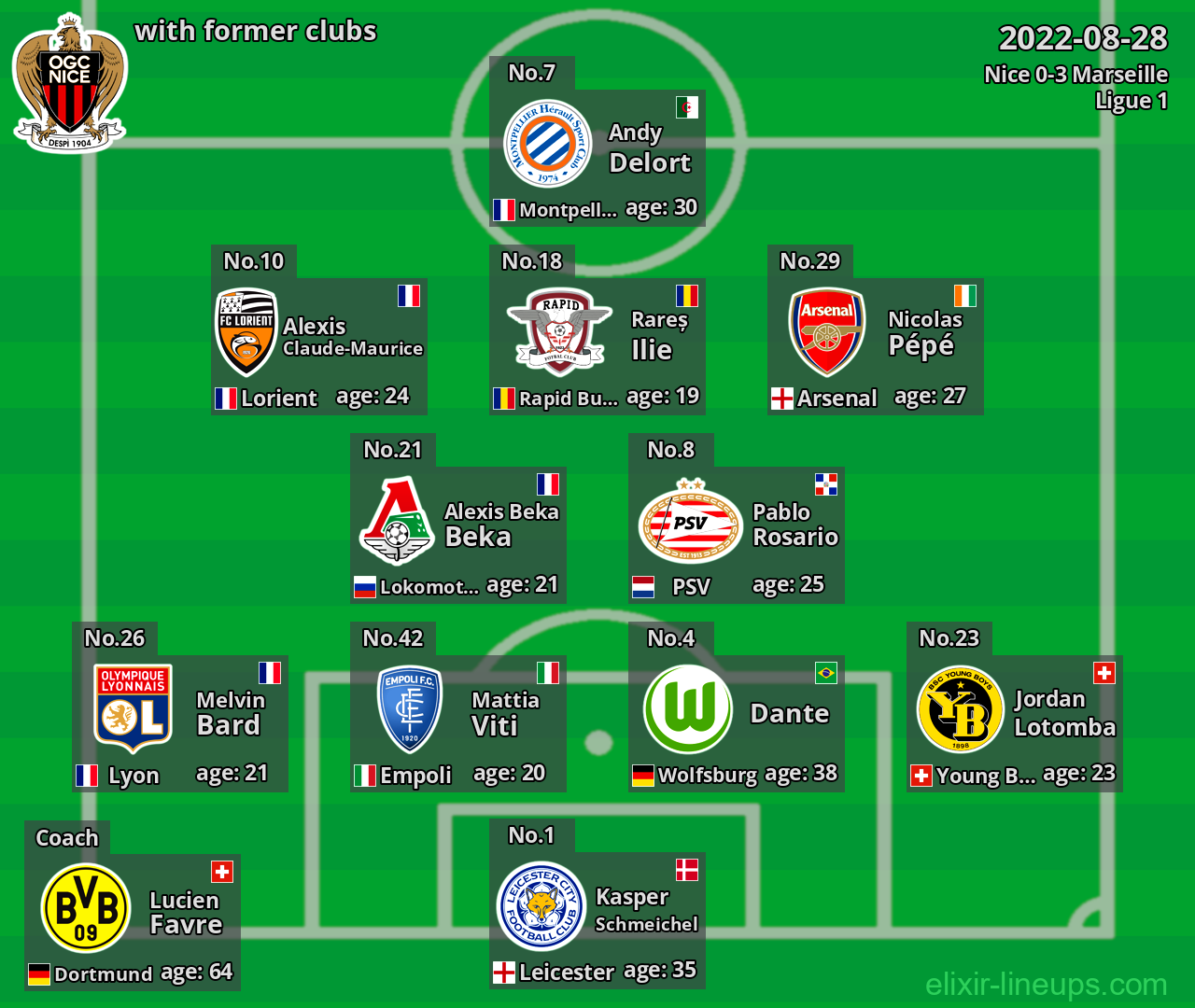 Nice with latter clubs 2022-08-28