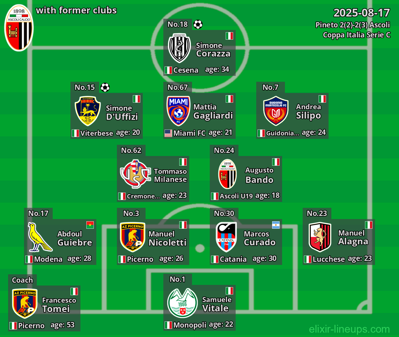 Ascoli with former clubs 2025-08-17