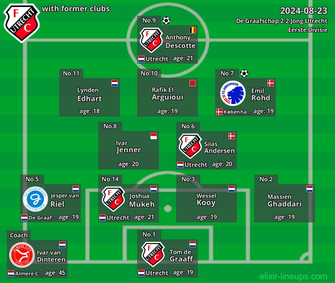 Jong Utrecht with latter clubs 2024-08-23