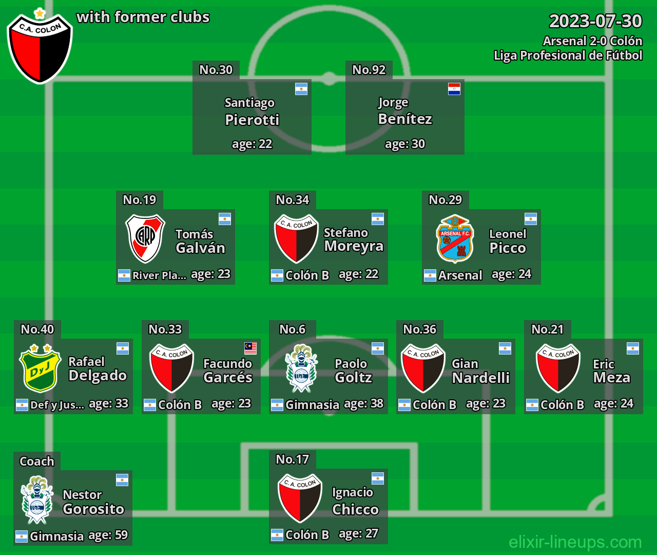Colón with former clubs 2023-07-30
