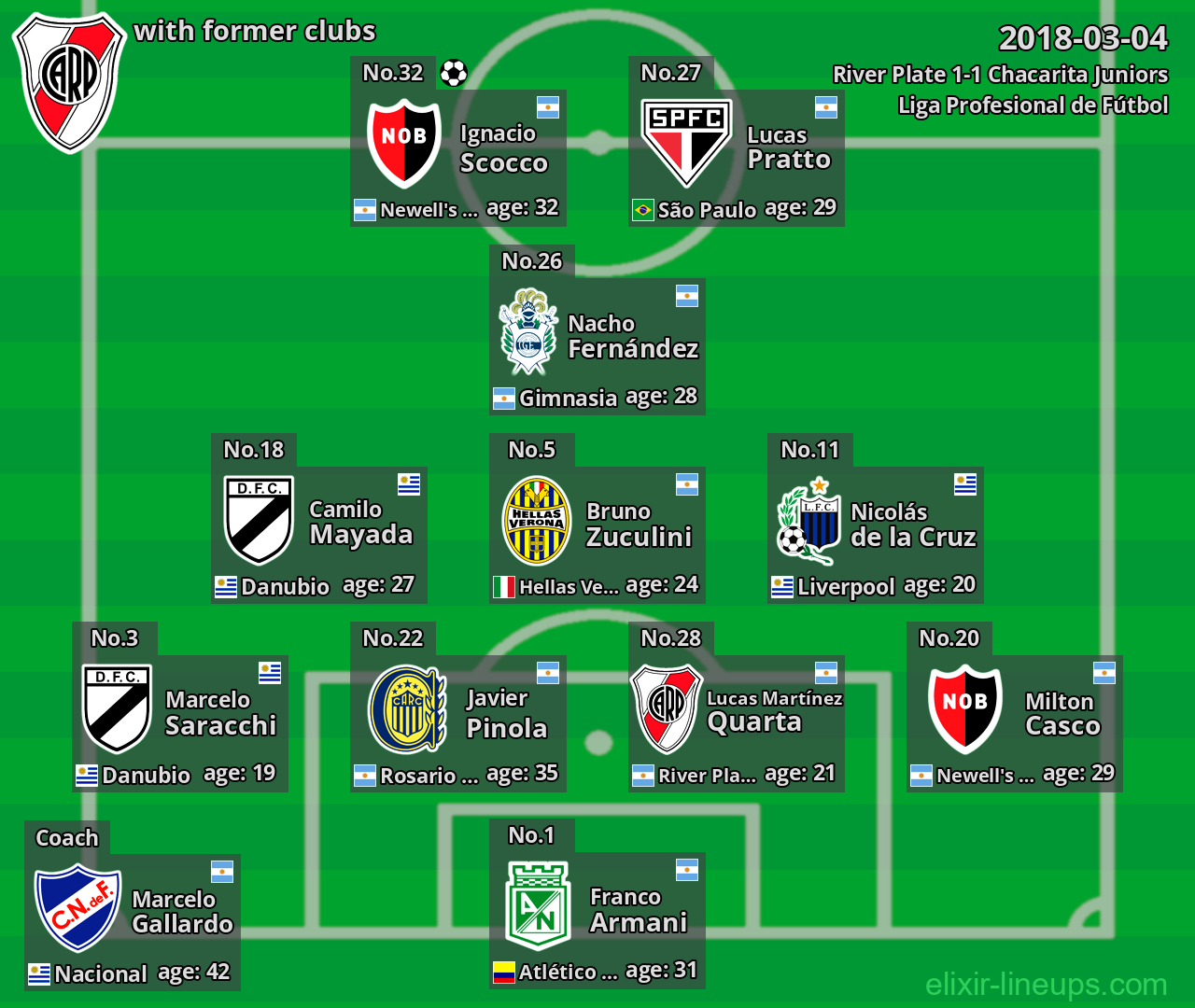River Plate with former clubs 2018-03-04