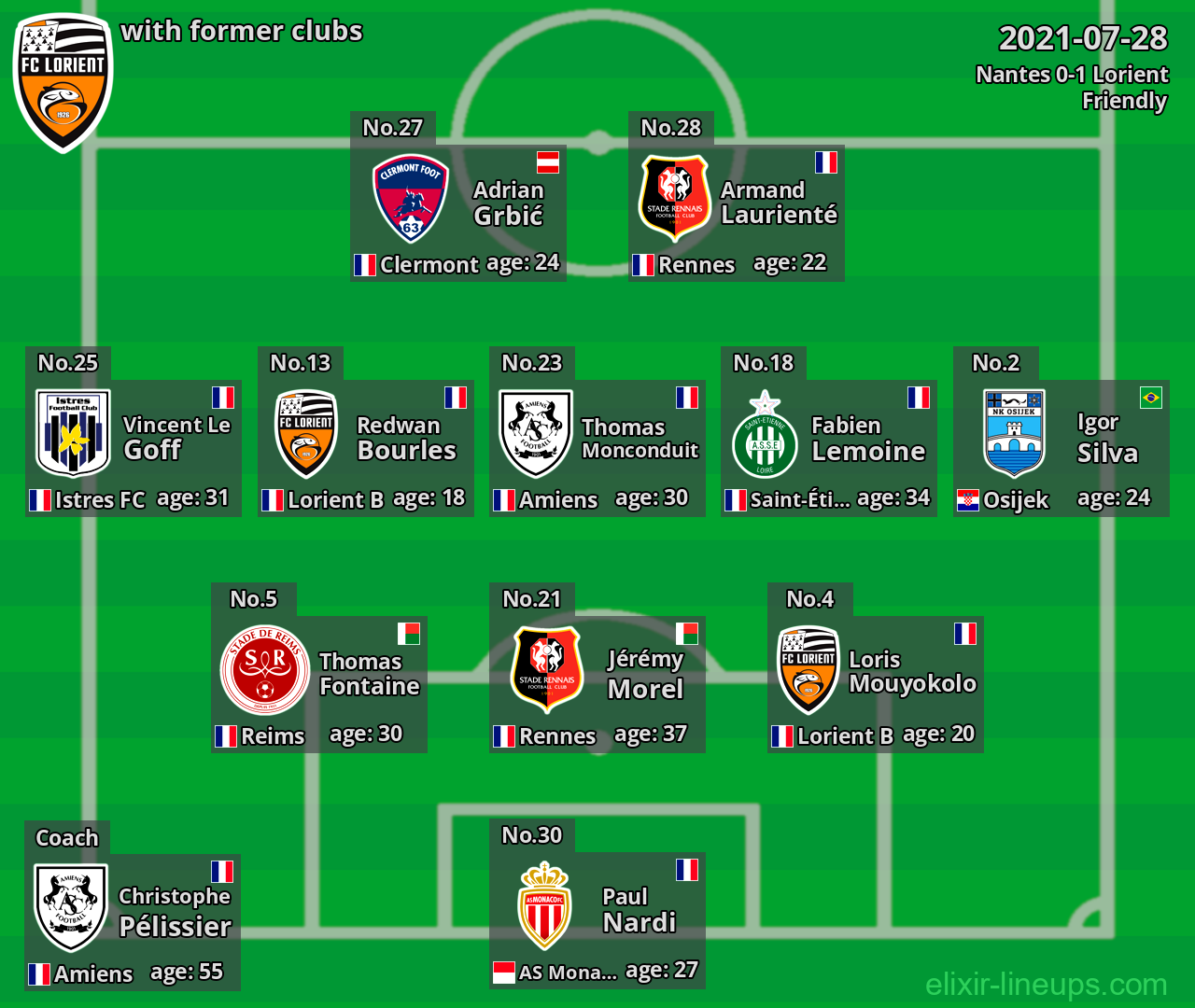 Lorient with former clubs 2021-07-28