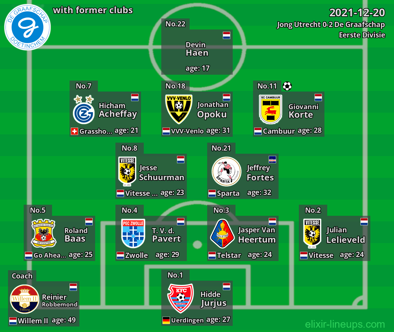 De Graafschap with former clubs 2021-12-20