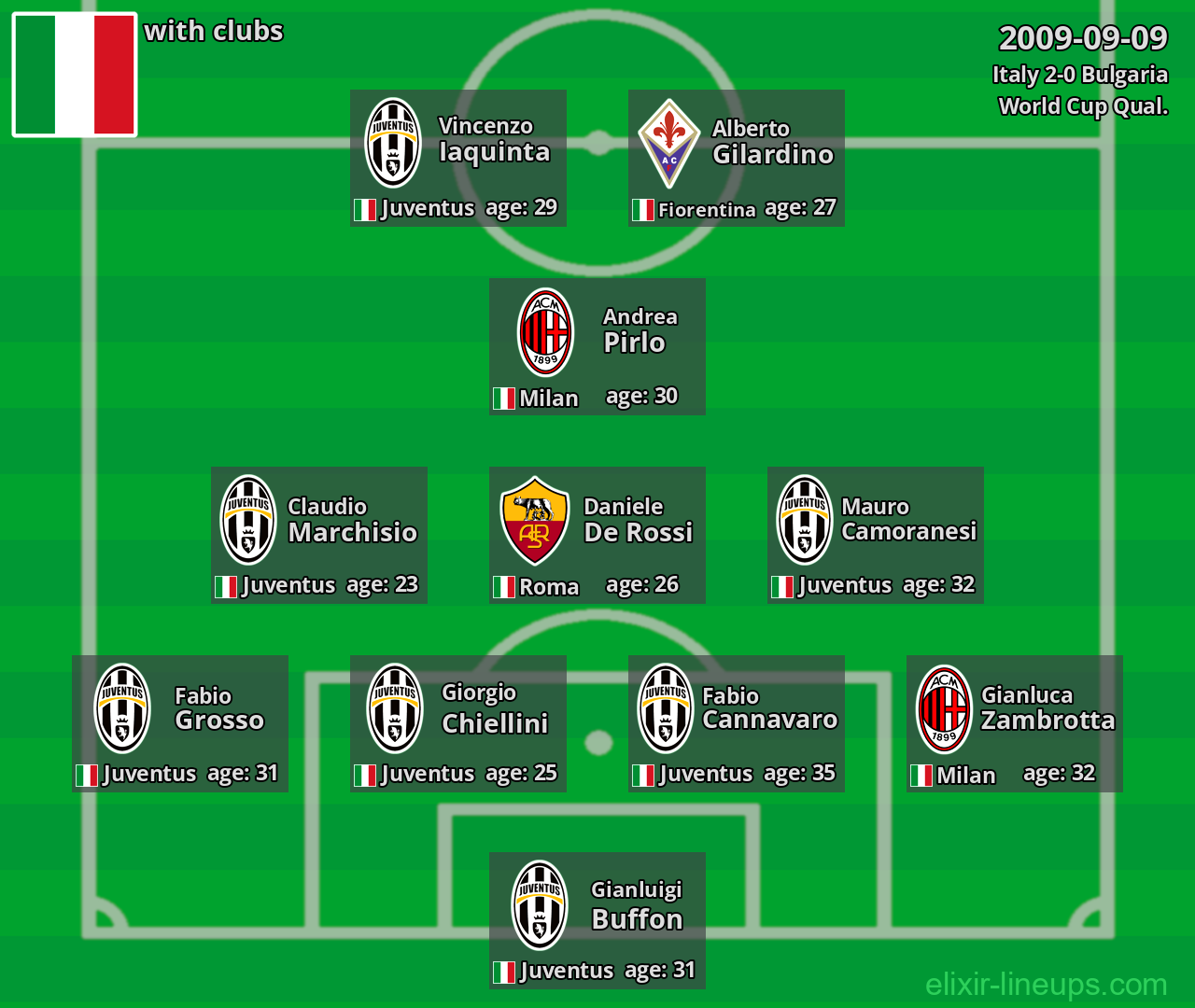 Italy 2009-09-09