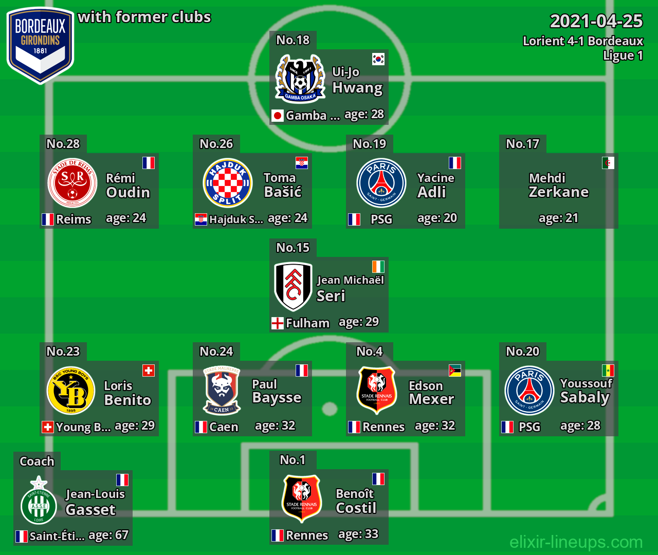 Bordeaux with former clubs 2021-04-25