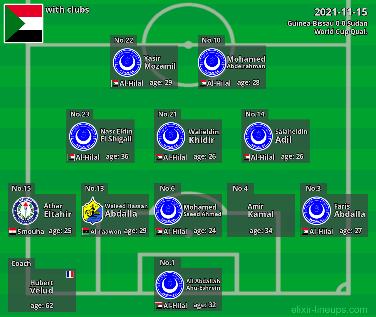 Sudan 2021-11-15