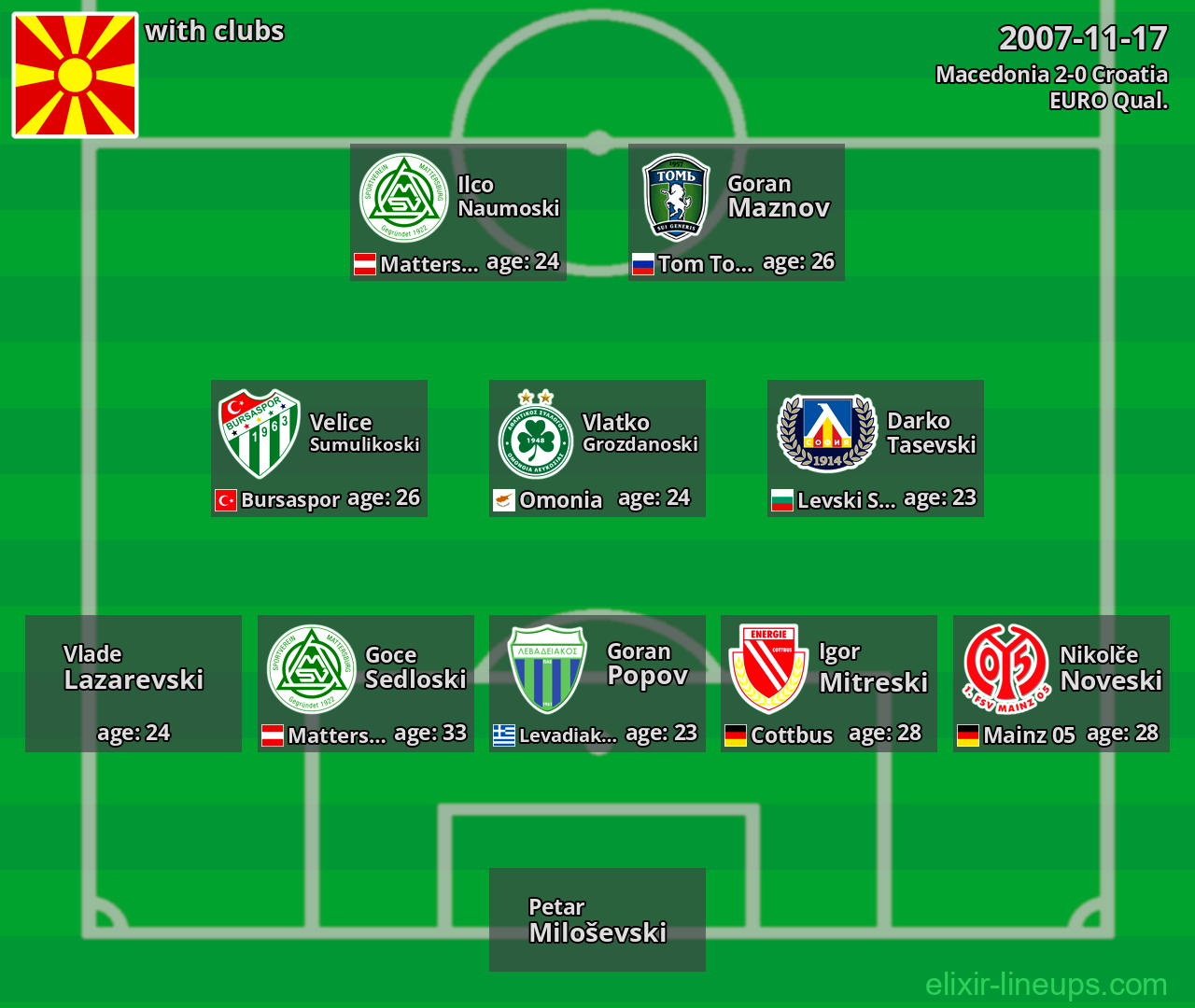 Macedonia 2007-11-17