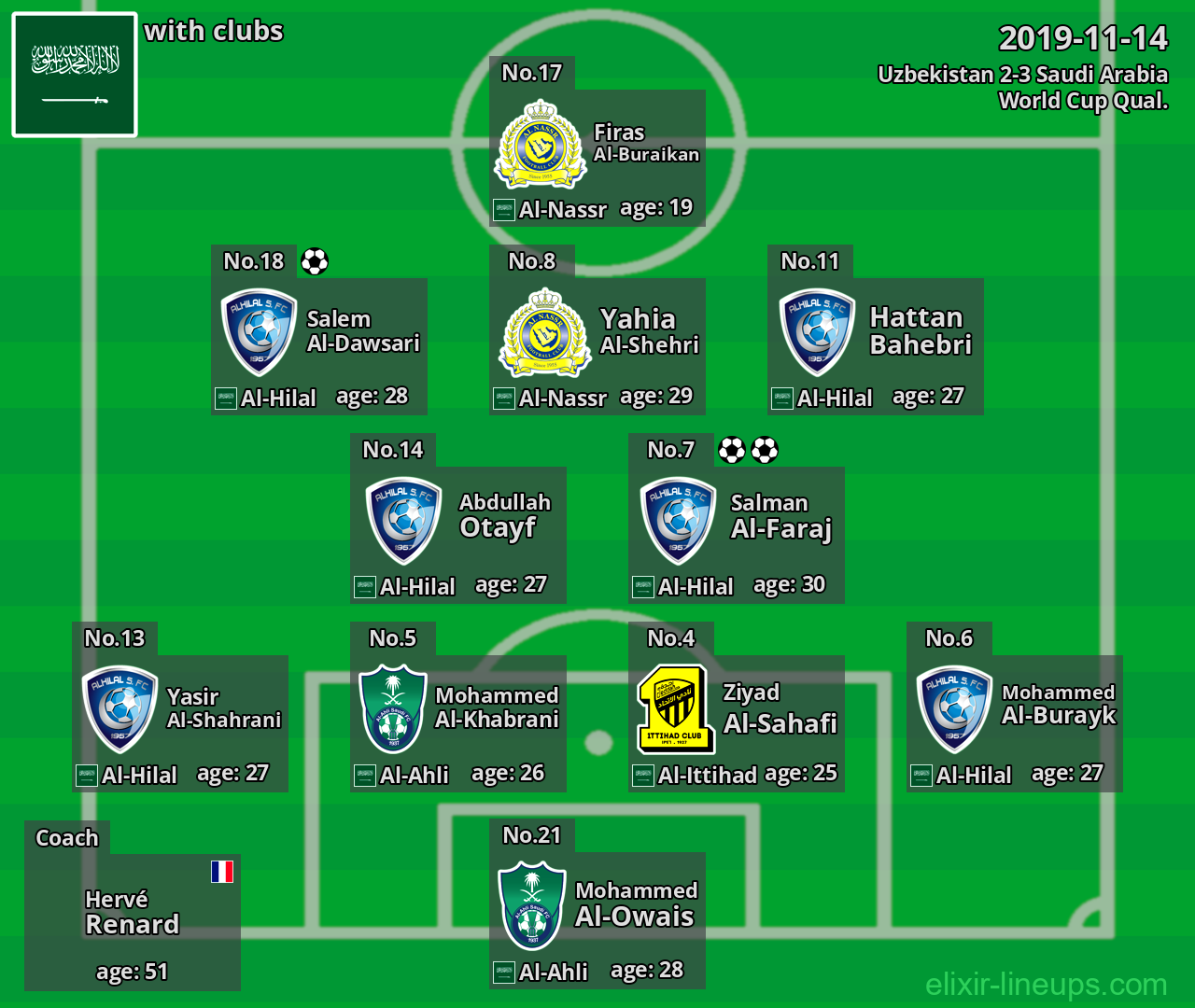 Saudi Arabia 2019-11-14