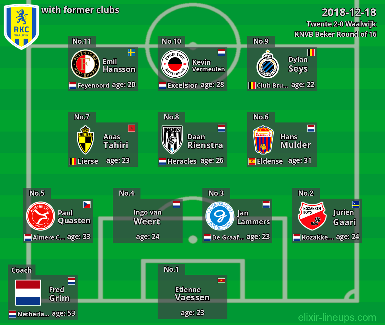 Waalwijk with latter clubs 2018-12-18