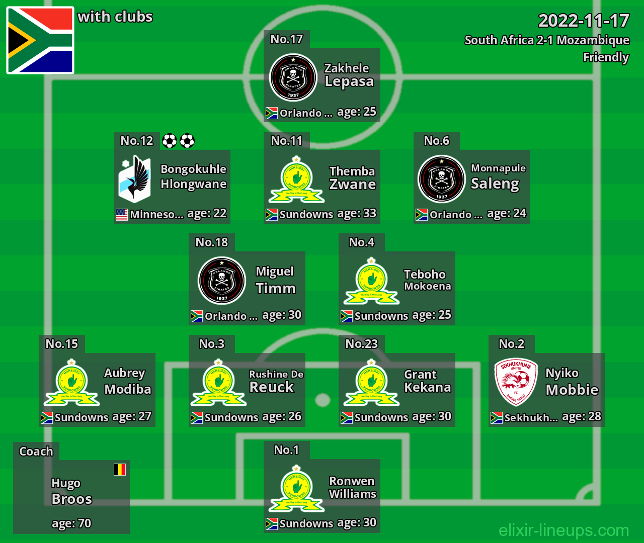 South Africa 2022-11-17
