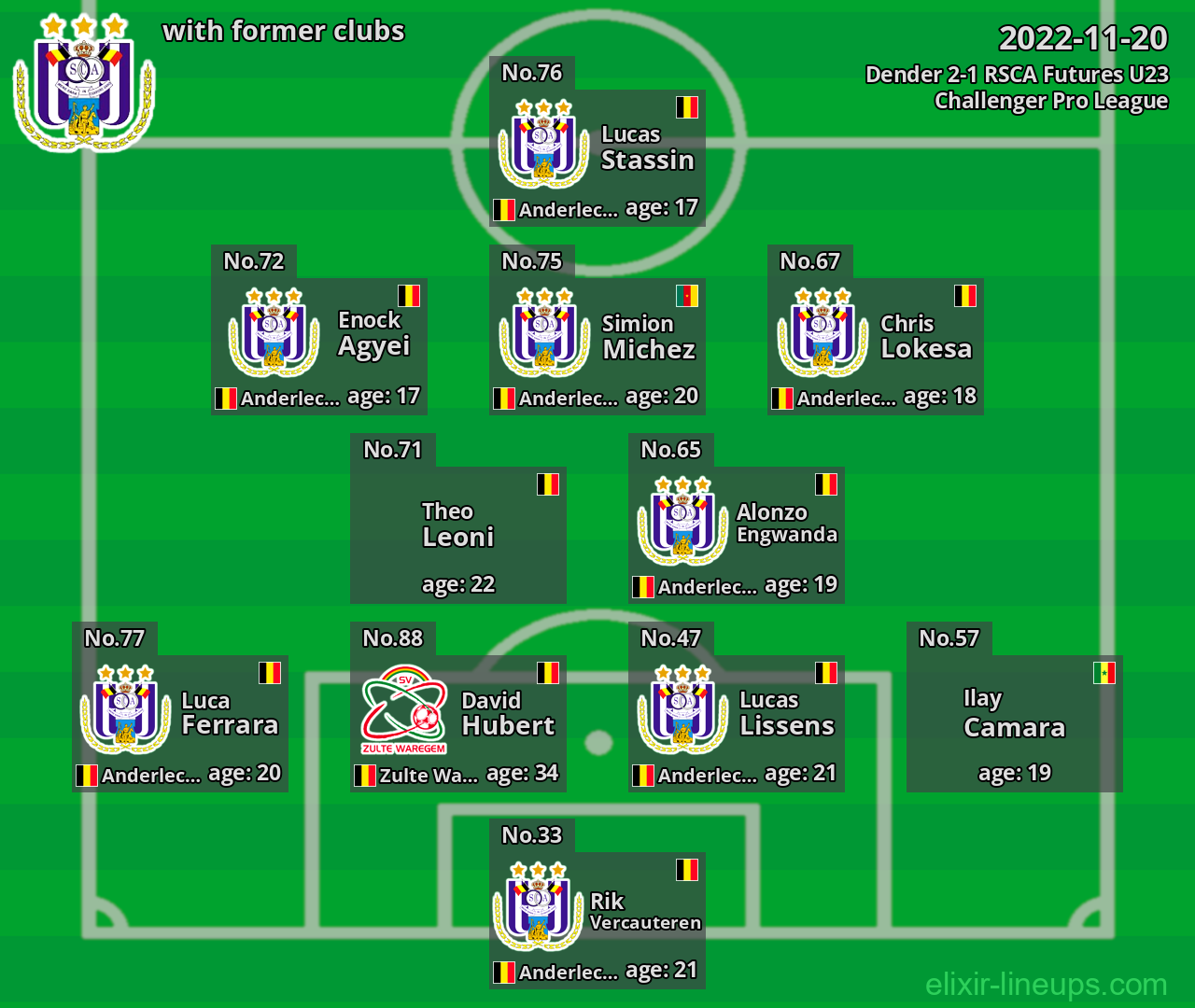 RSCA Futures U23 with former clubs 2022-11-20