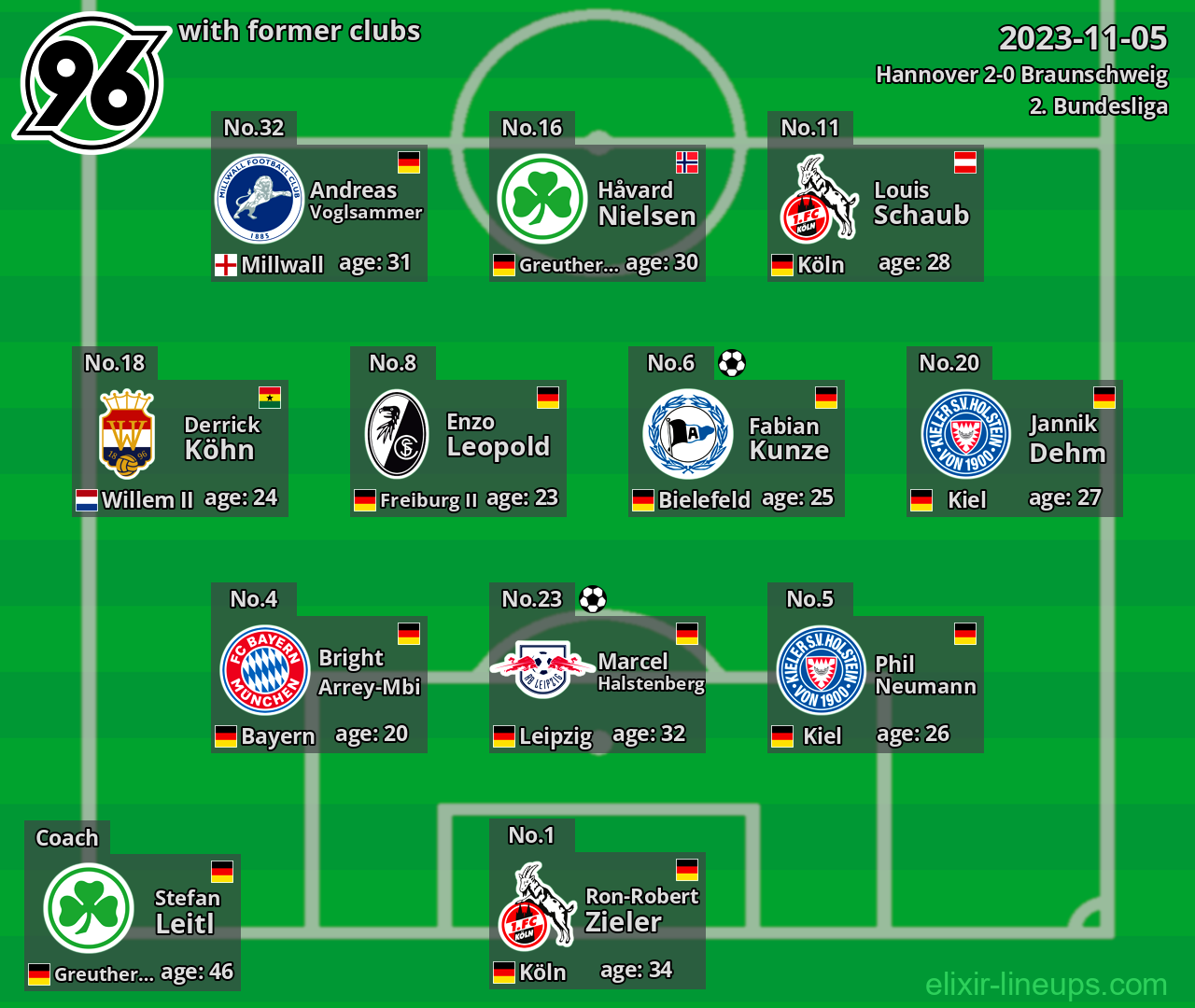 Hannover with latter clubs 2023-11-05