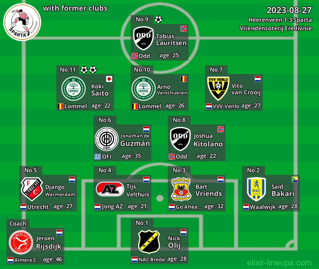 Sparta with latter clubs 2023-08-27