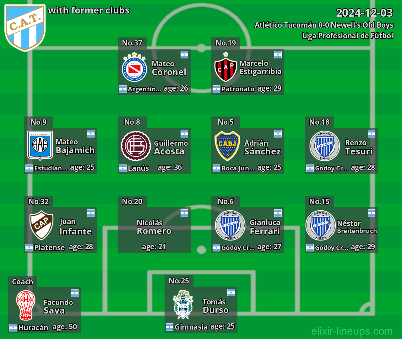 Atlético Tucumán with former clubs 2024-12-03