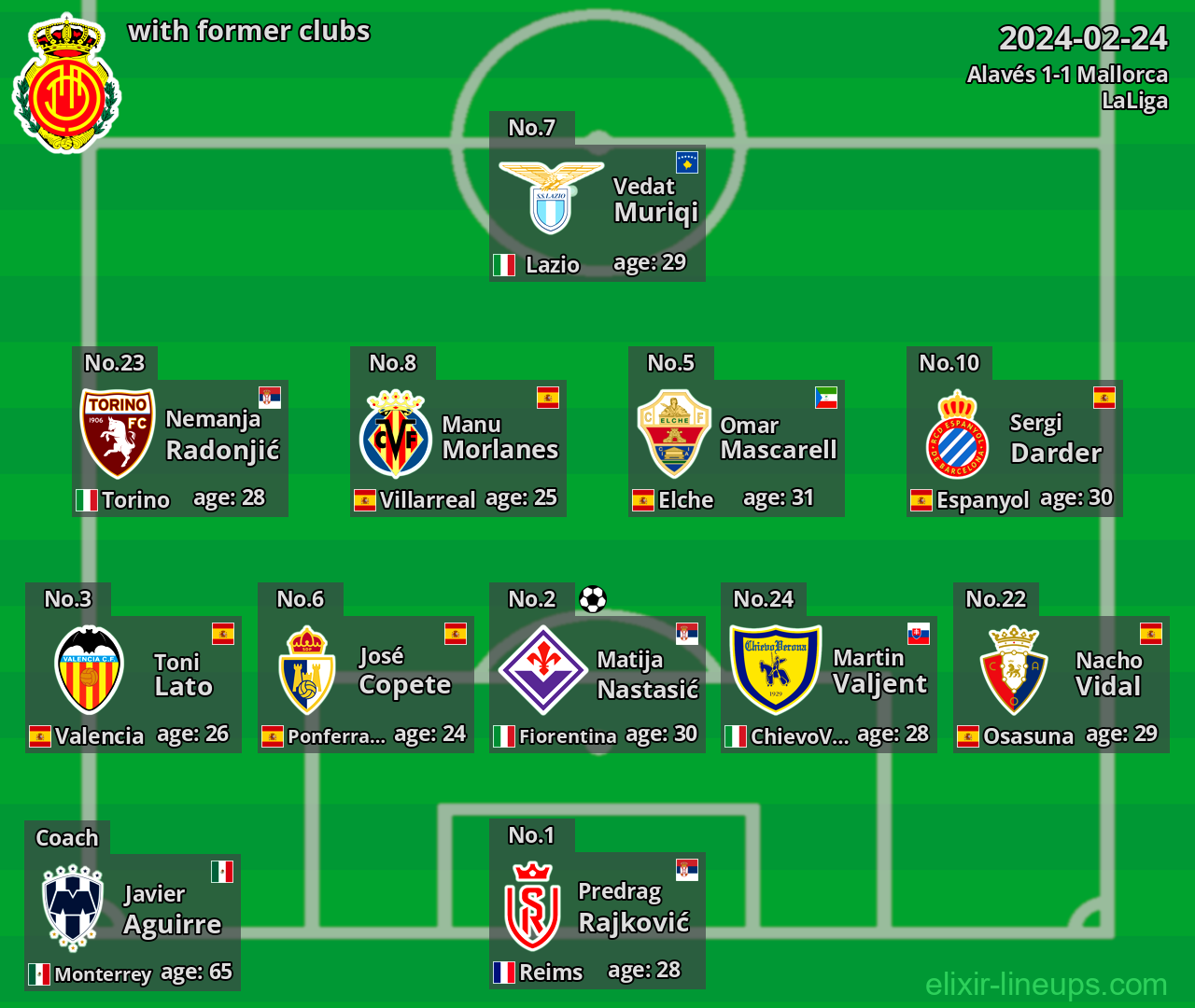 Mallorca with latter clubs 2024-02-24