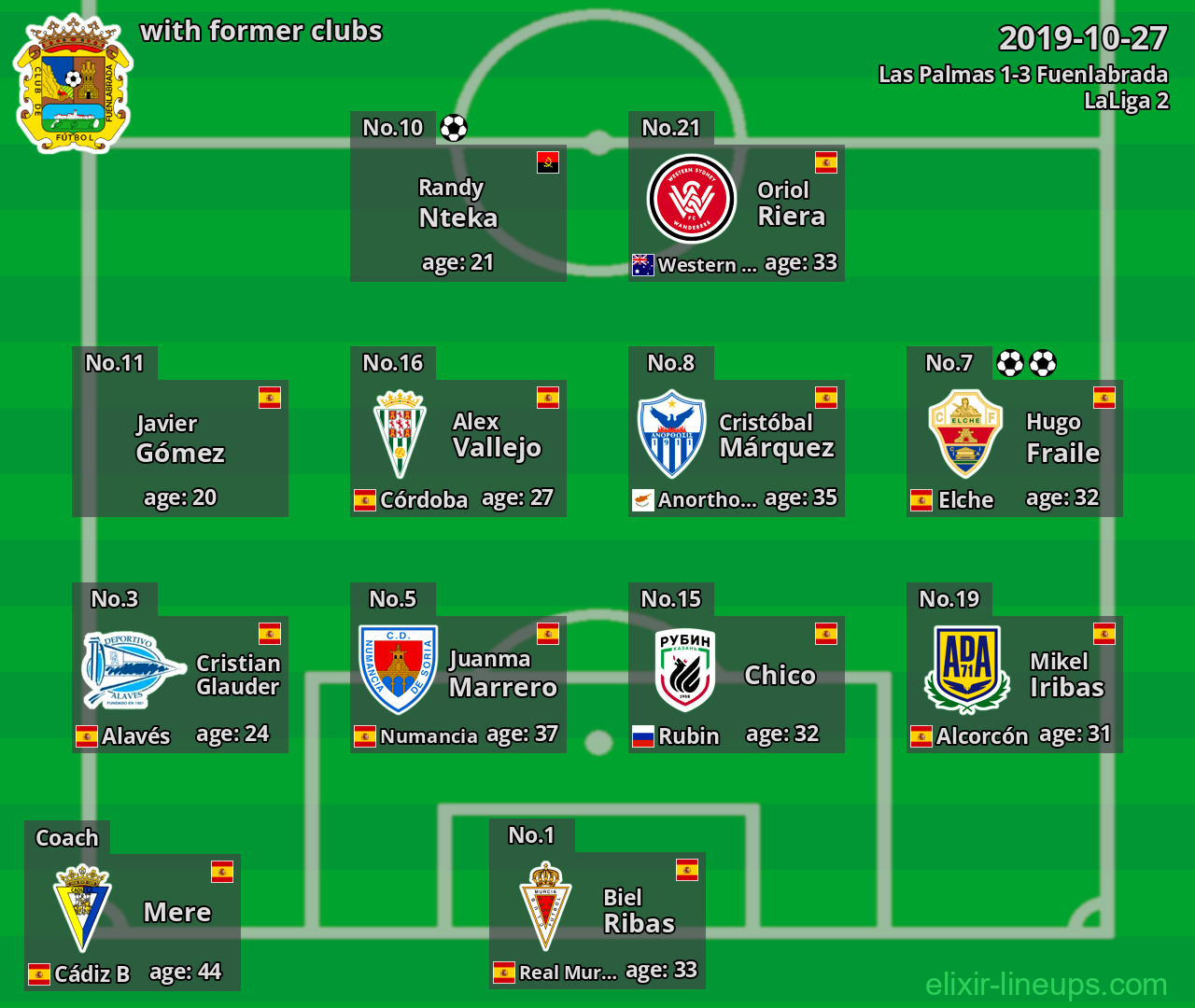 Fuenlabrada with latter clubs 2019-10-27