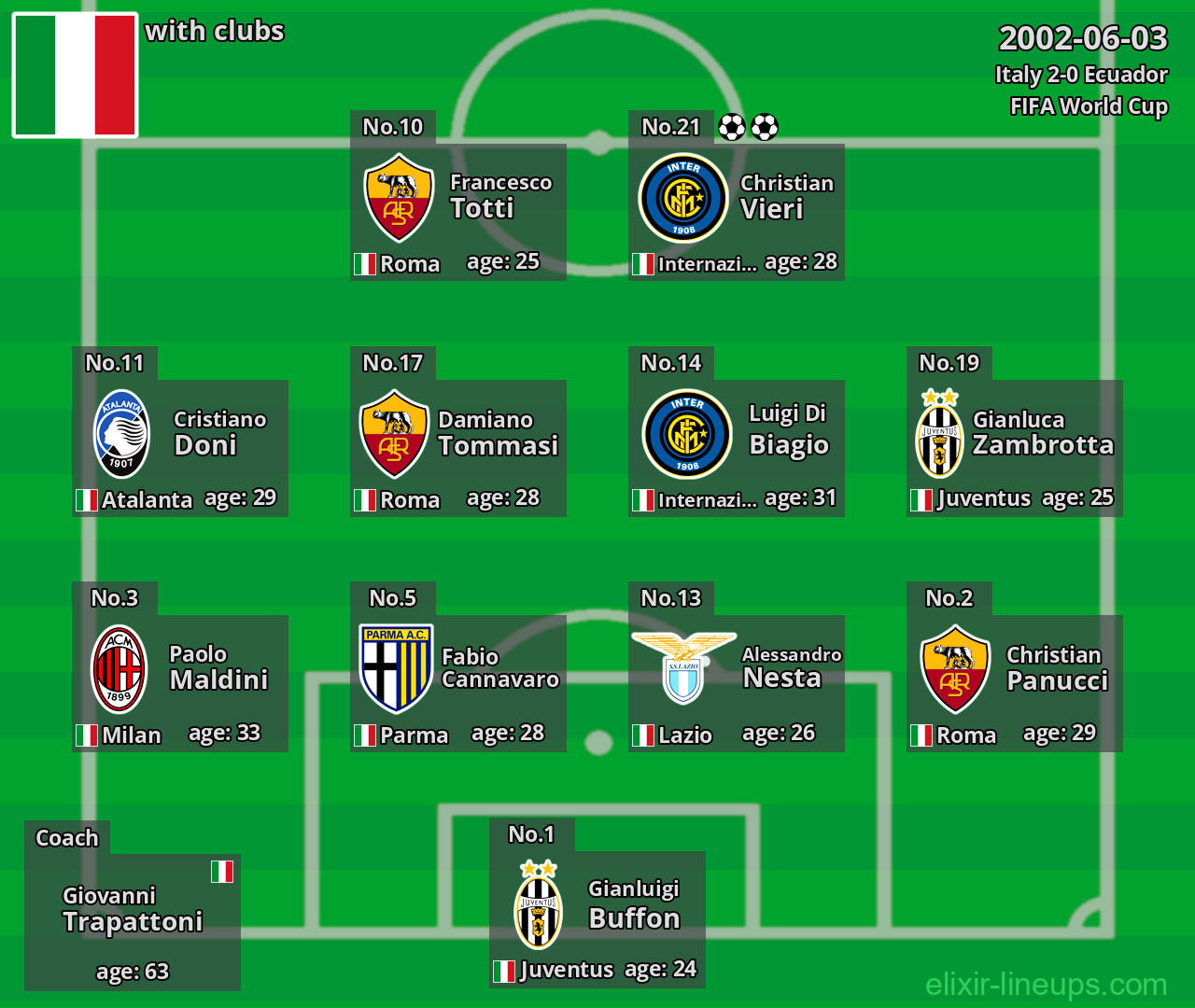 Italy 2002-06-03