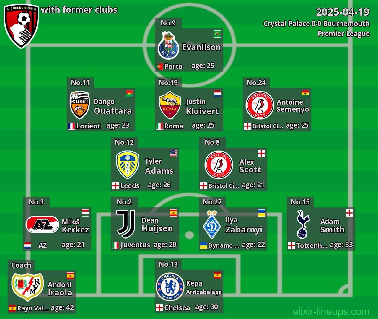 Bournemouth with former clubs 2025-04-19