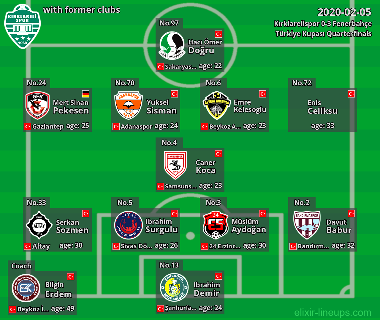 Kırklarelispor with former clubs 2020-02-05