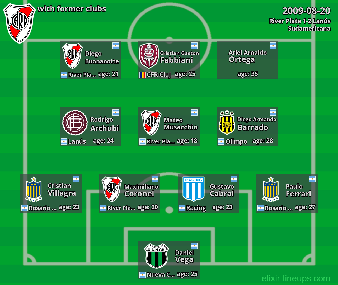 River Plate with former clubs 2009-08-20