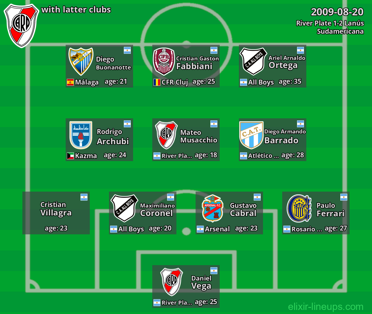River Plate with latter clubs 2009-08-20