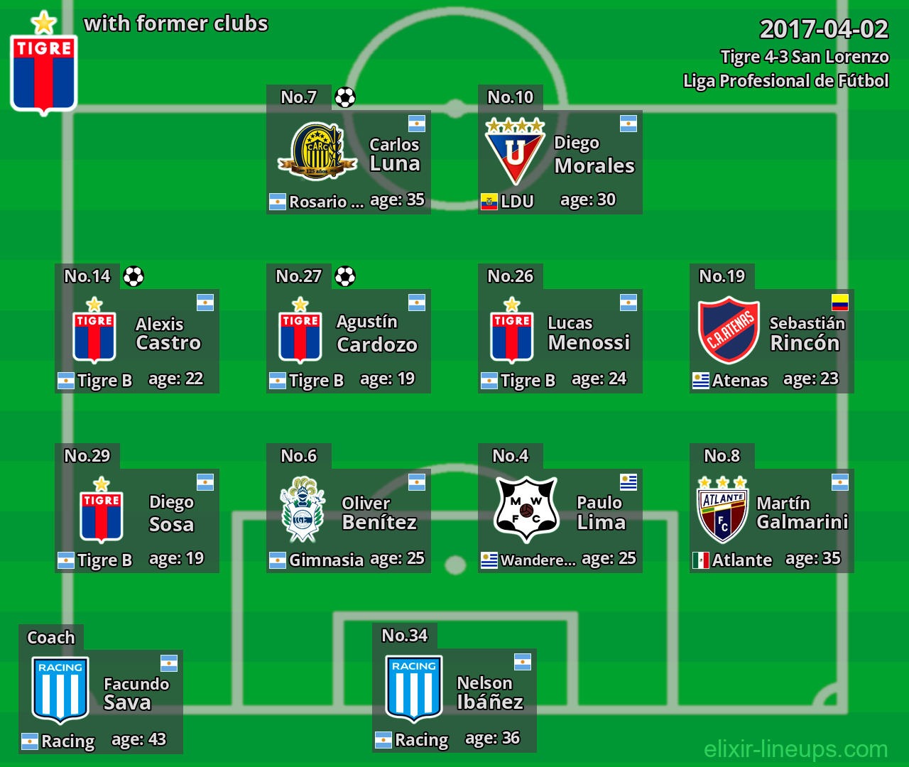 Tigre with latter clubs 2017-04-02