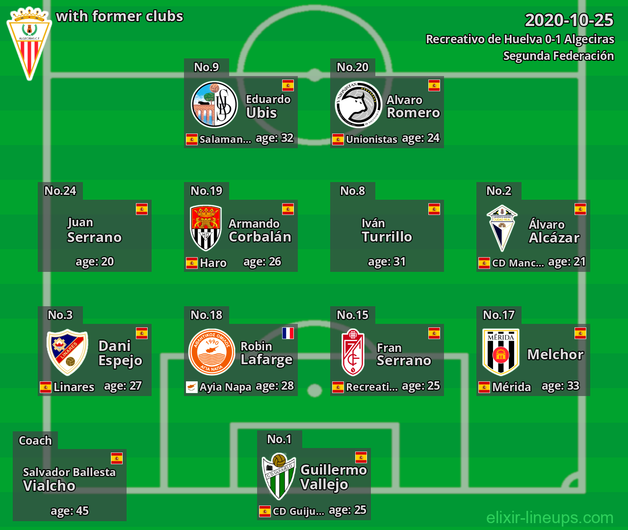 Algeciras with latter clubs 2020-10-25