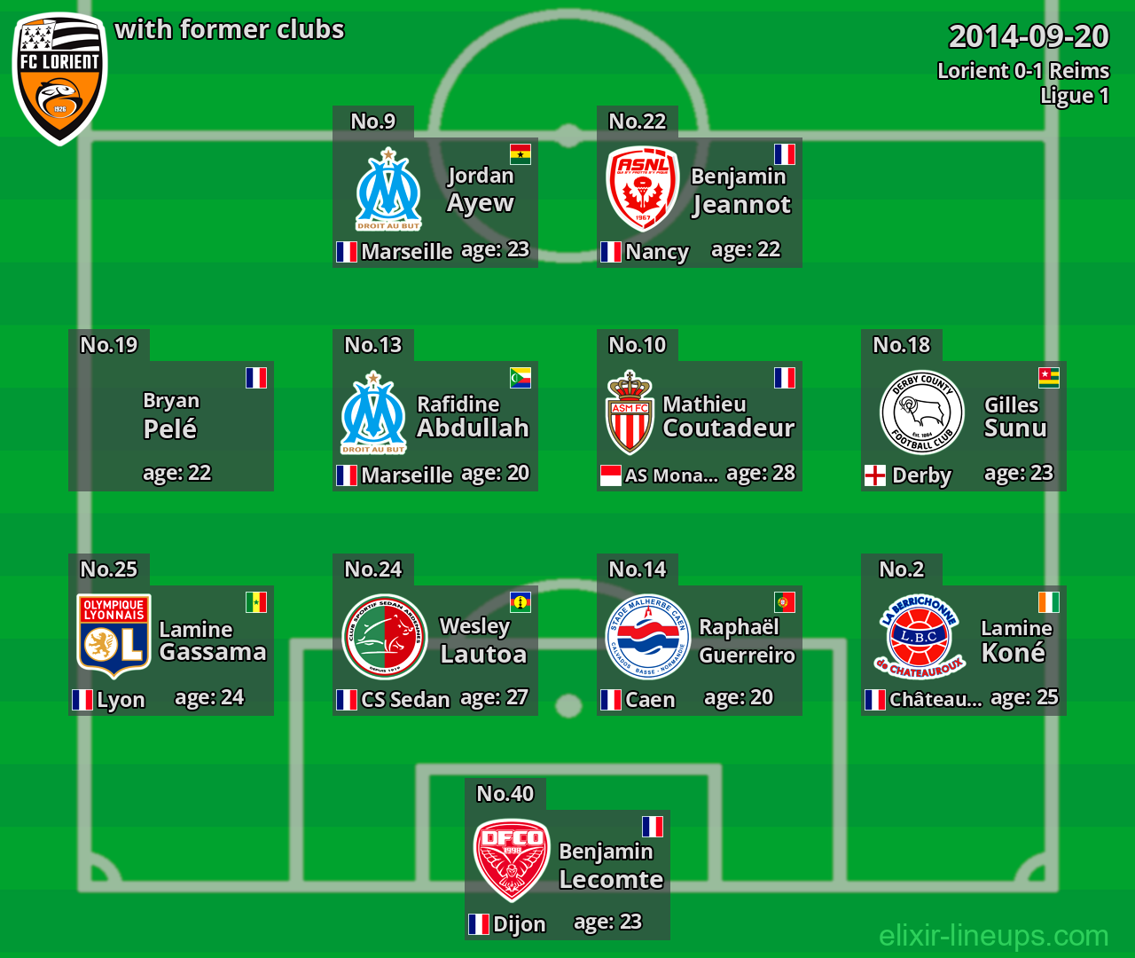 Lorient with latter clubs 2014-09-20