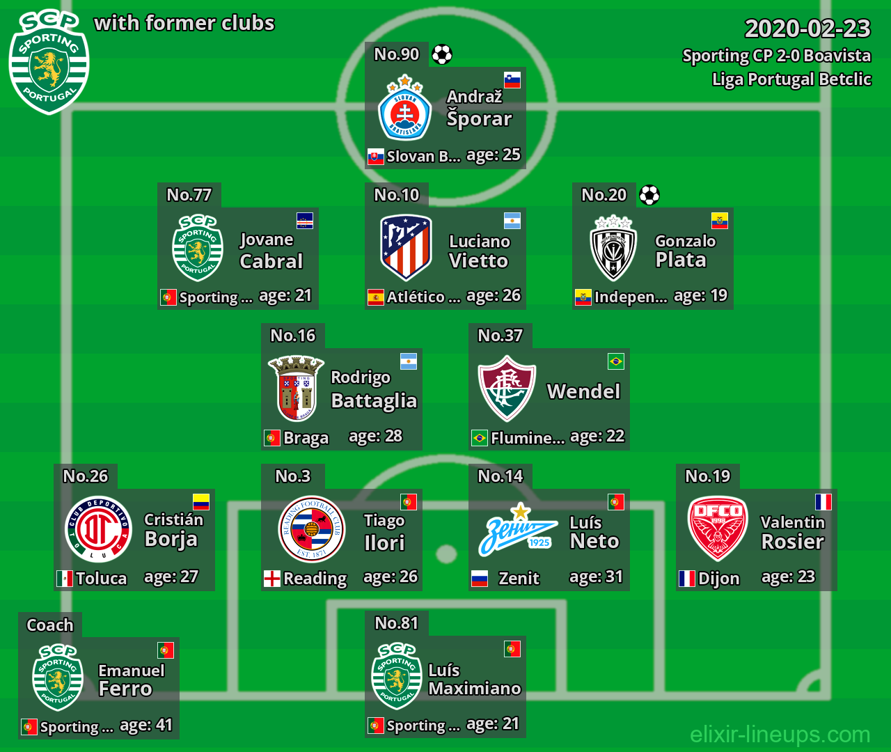 Sporting CP with latter clubs 2020-02-23