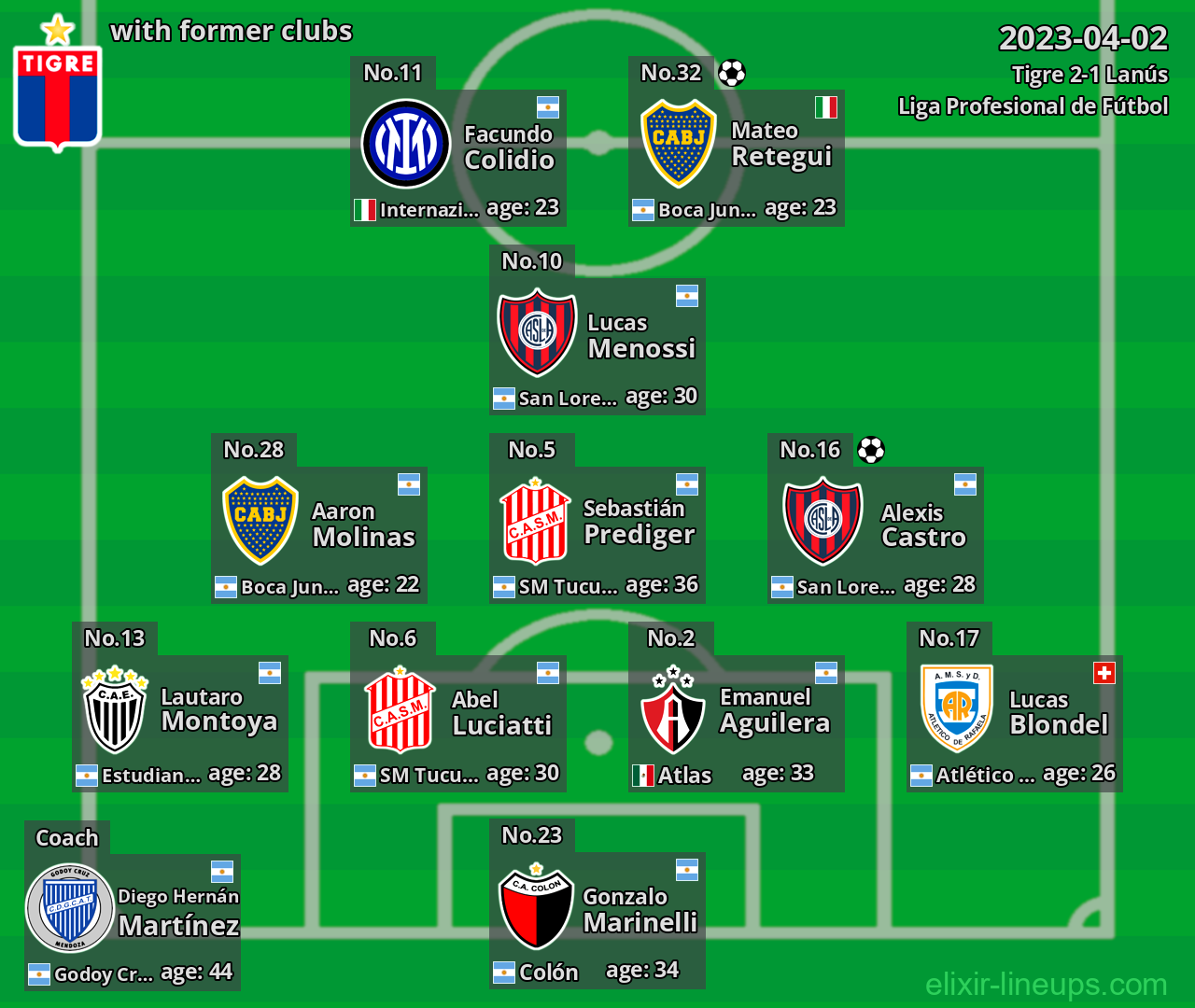 Tigre with former clubs 2023-04-02