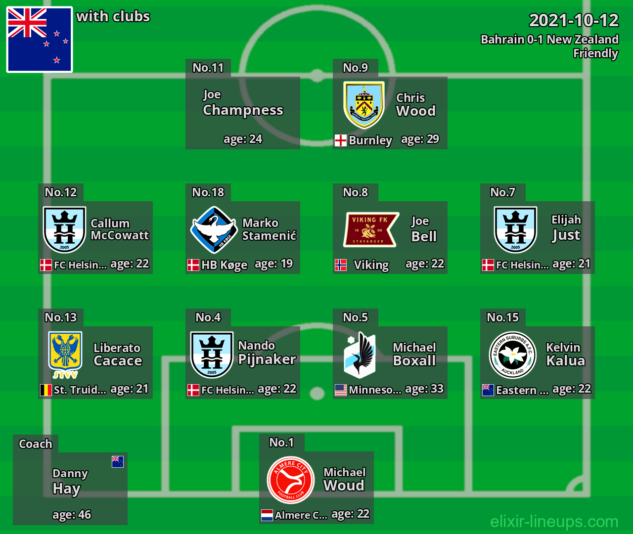 New Zealand 2021-10-12