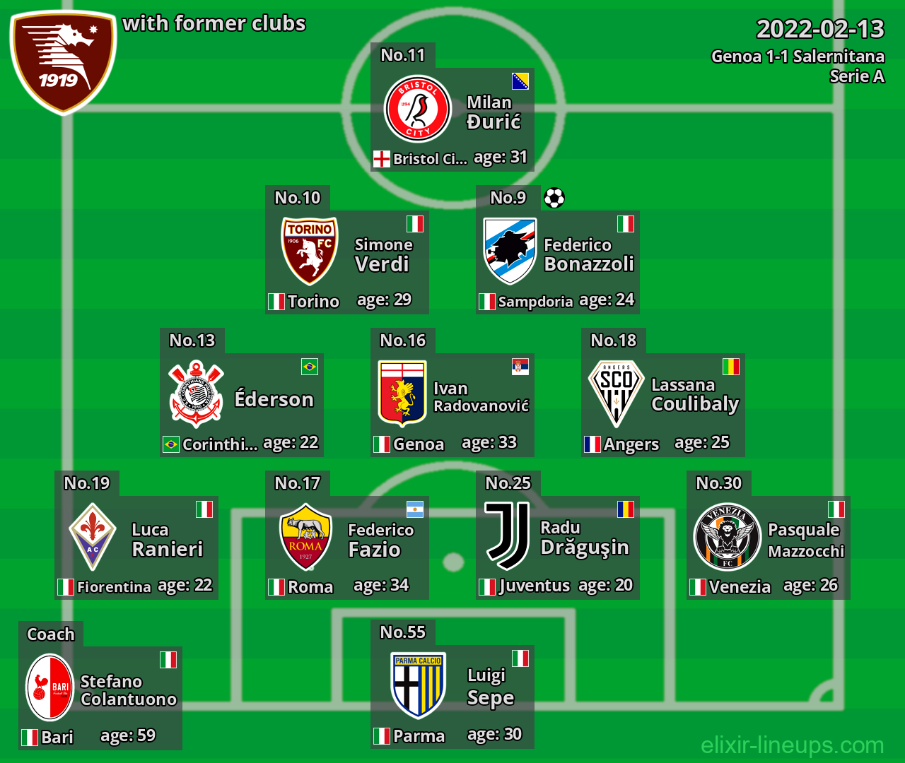 Salernitana with latter clubs 2022-02-13