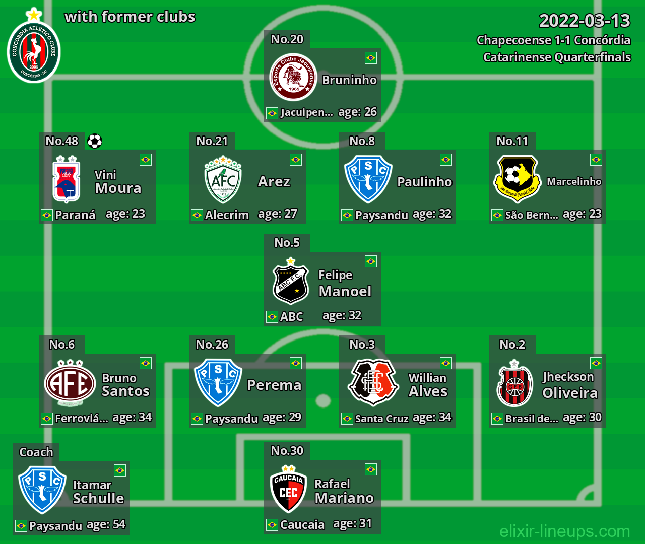 Concórdia with former clubs 2022-03-13