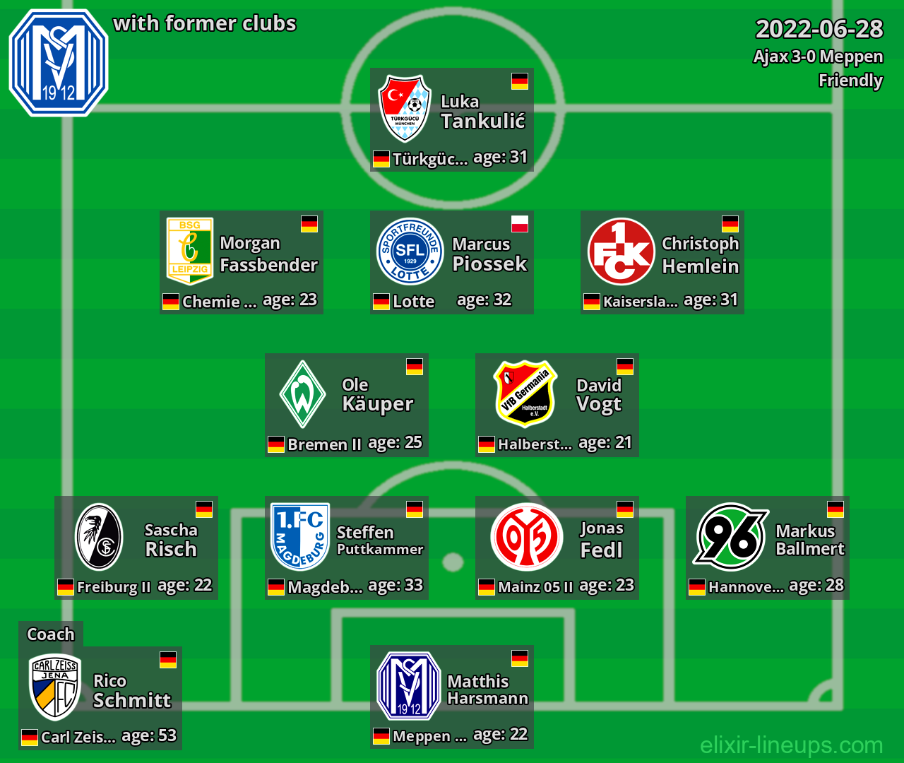 Meppen with latter clubs 2022-06-28