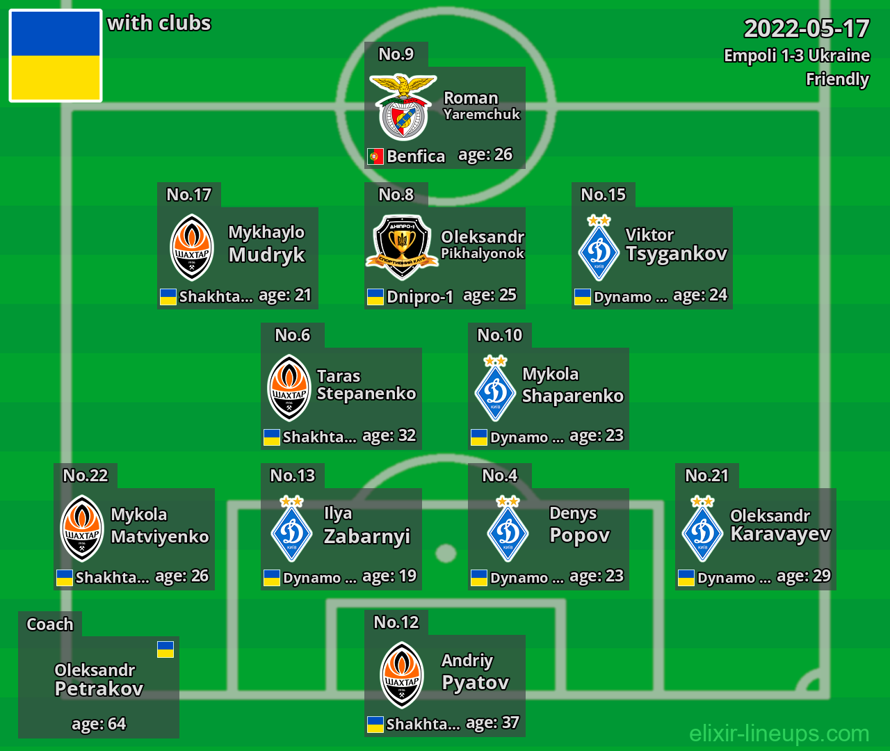 Ukraine 2022-05-17