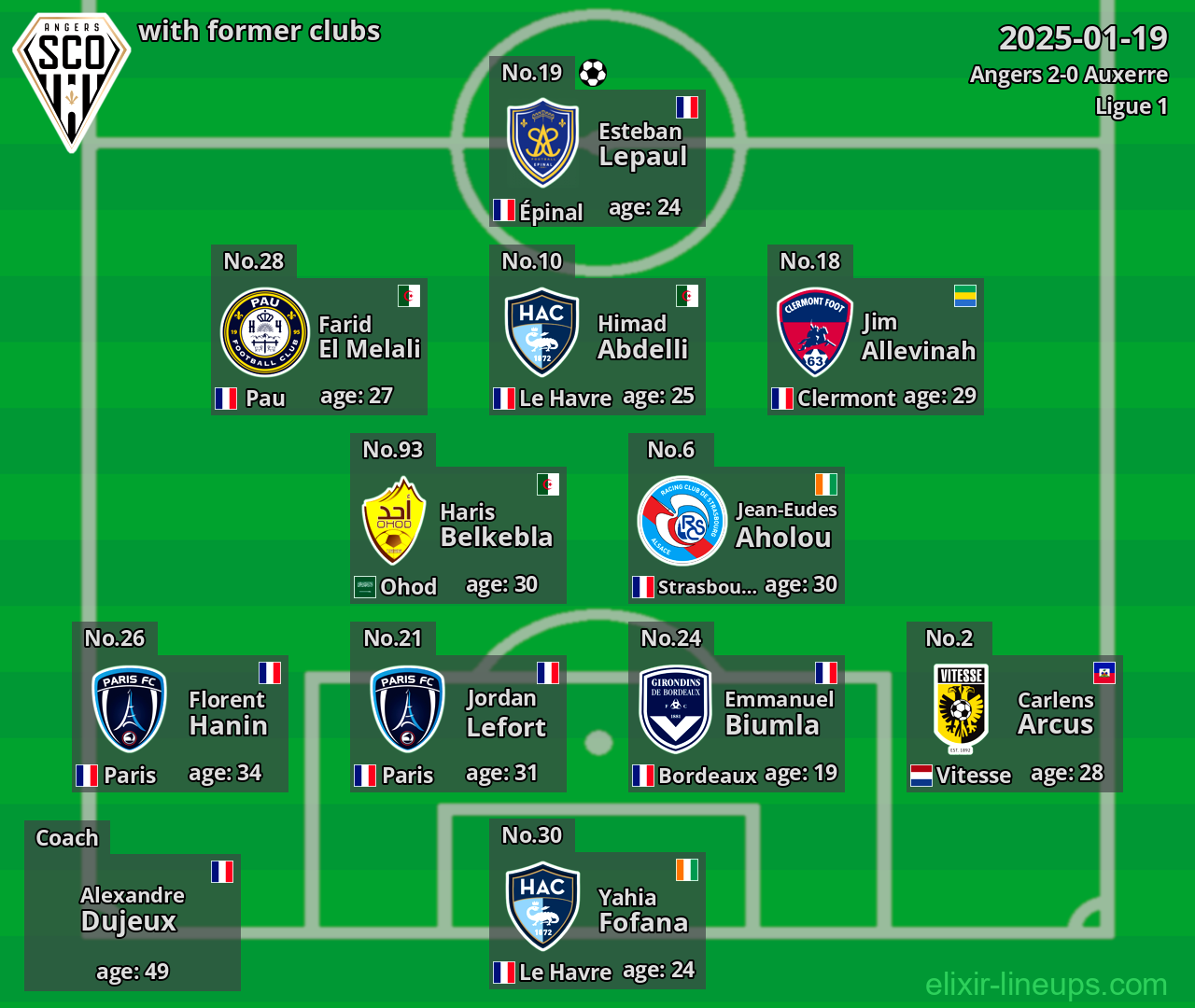 Angers with former clubs 2025-01-19