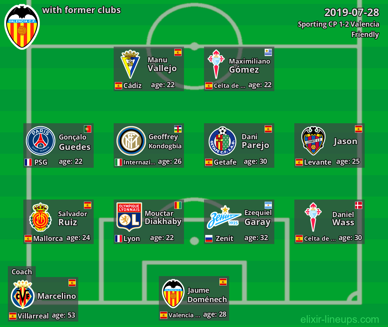 Valencia with former clubs 2019-07-28