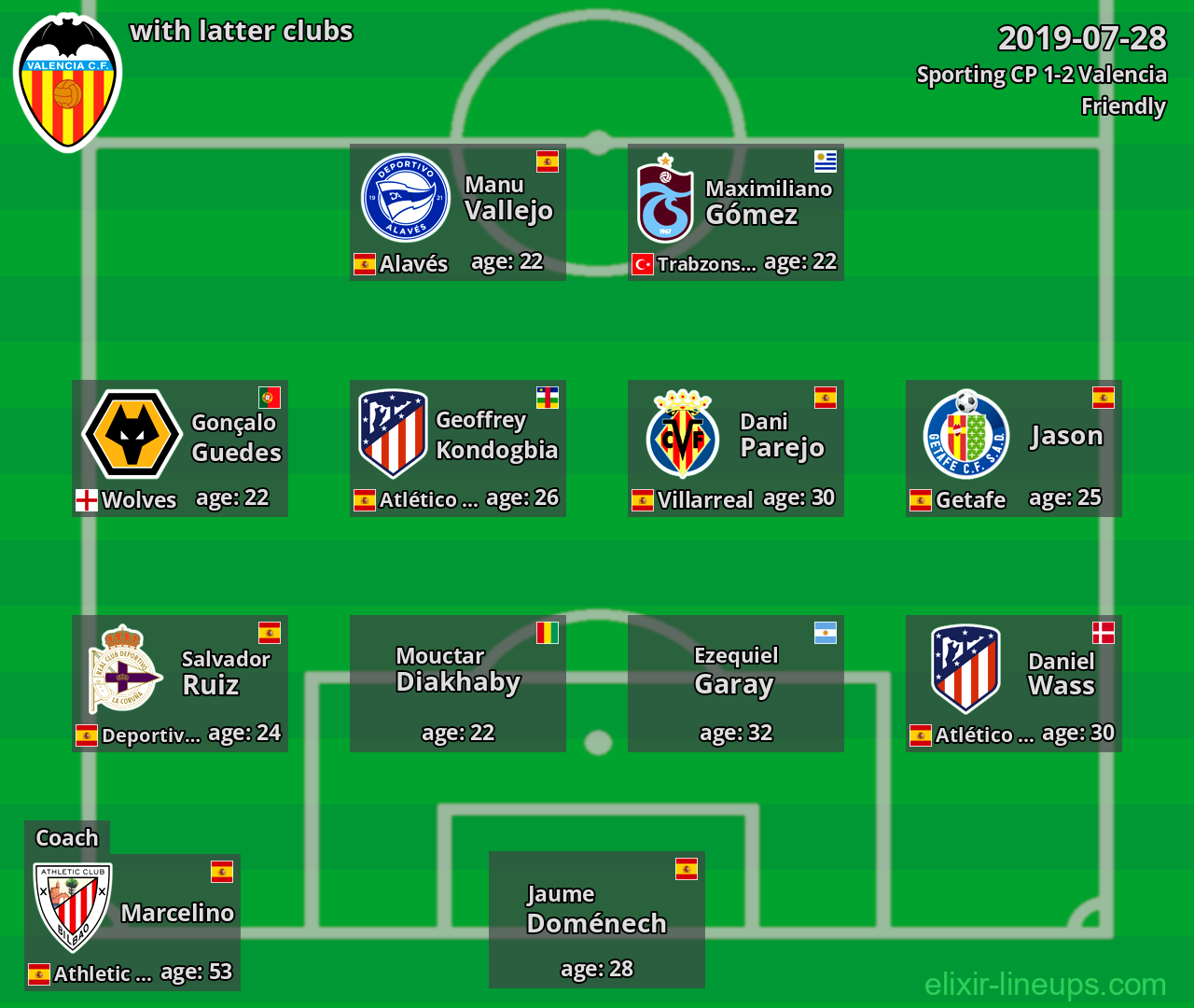 Valencia with latter clubs 2019-07-28