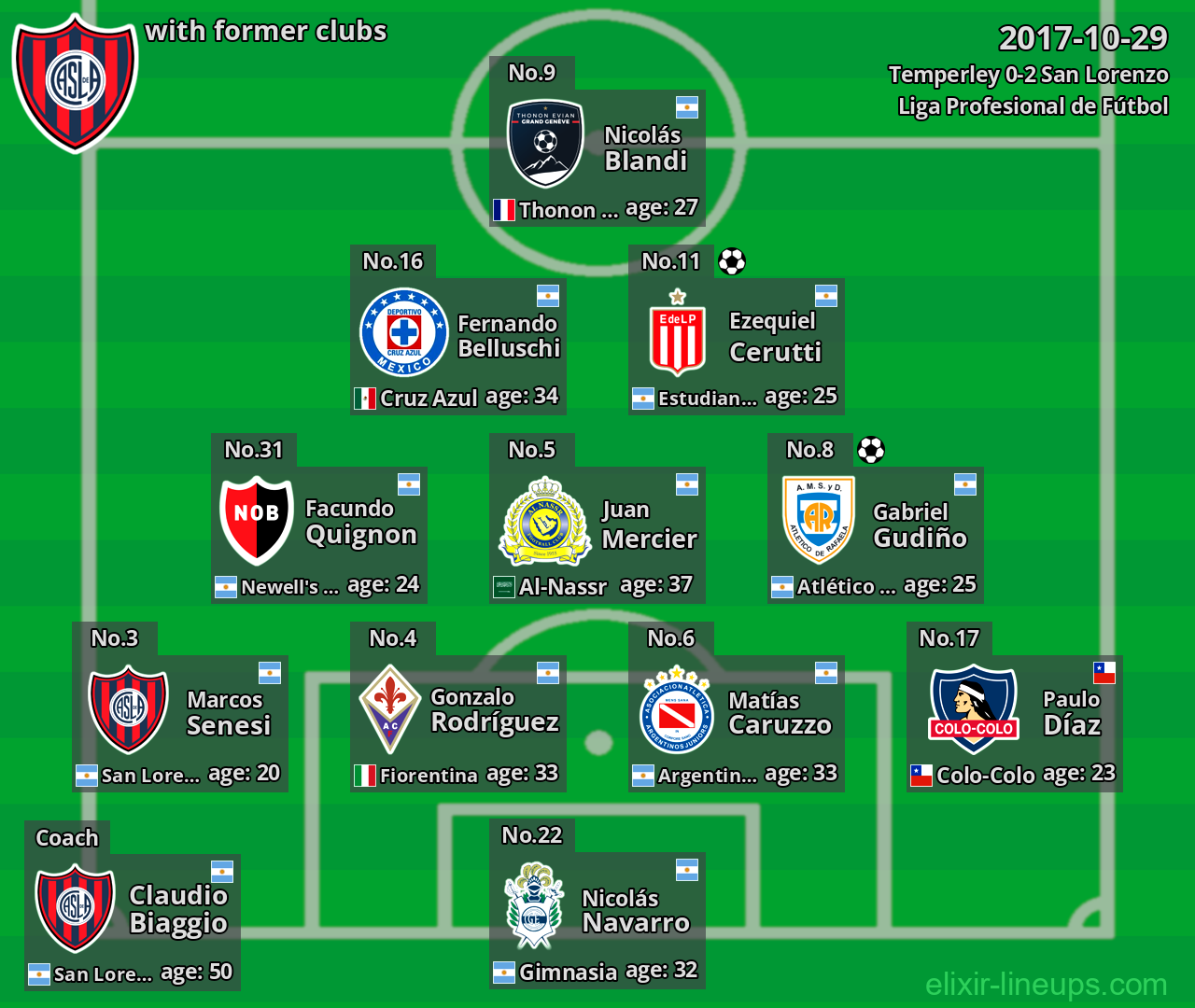 San Lorenzo with former clubs 2017-10-29
