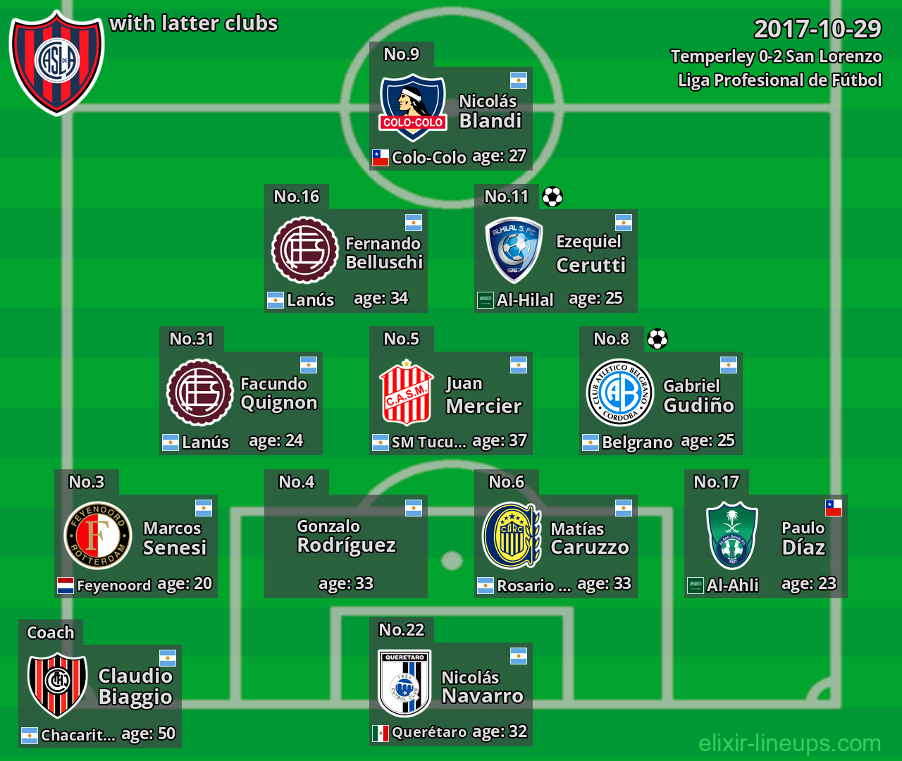 San Lorenzo with latter clubs 2017-10-29