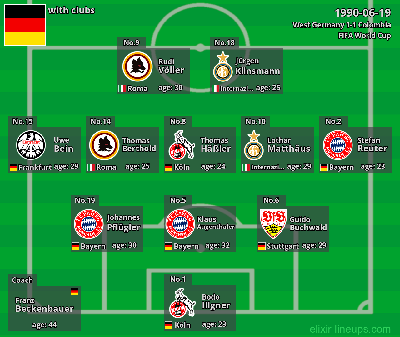 West Germany 1990-06-19