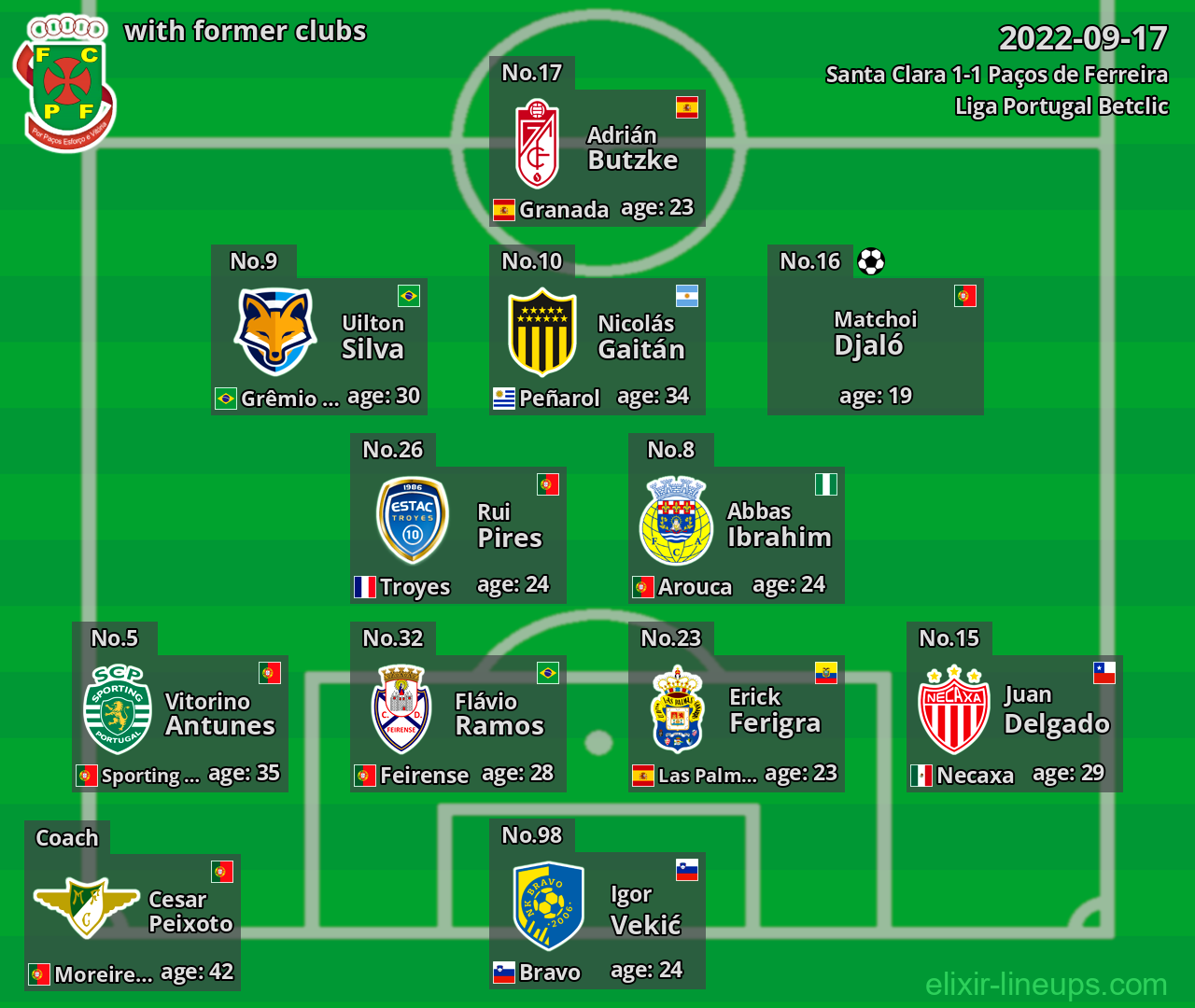 Paços de Ferreira with latter clubs 2022-09-17