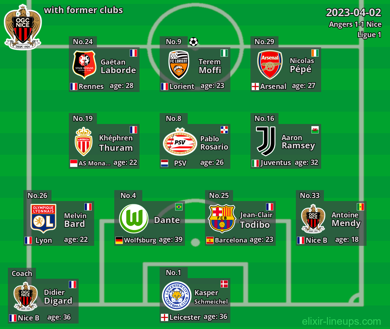 Nice with latter clubs 2023-04-02